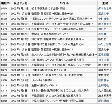 JET推理剧场观看